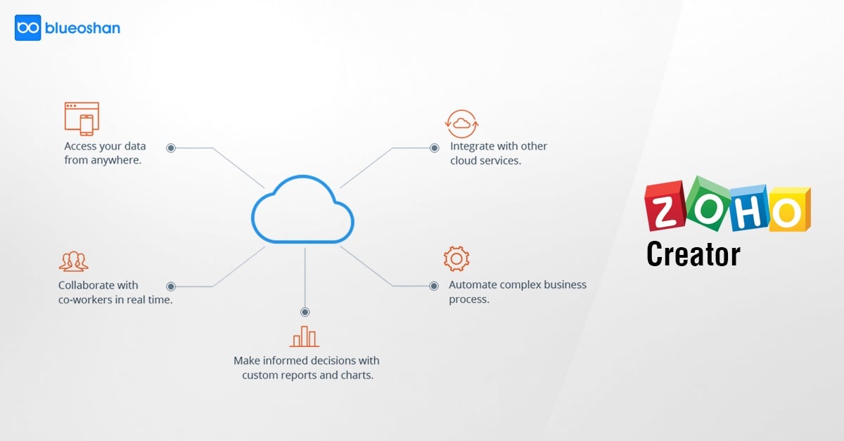 Customize apps for your company with ease using Zoho Creator